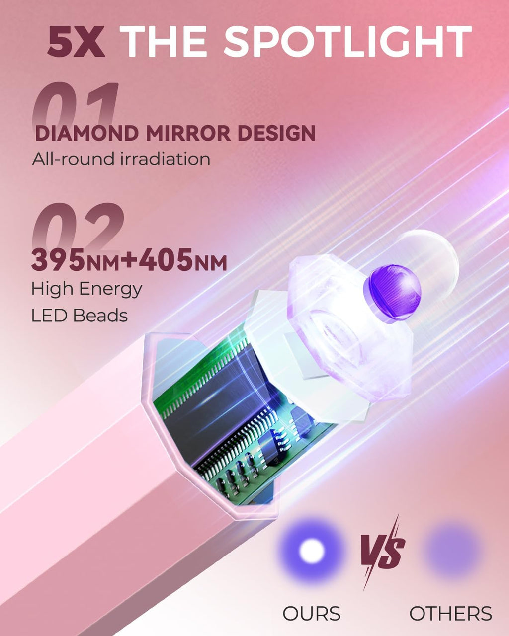 Luz UV para uñas, luz UV de mano para uñas, lámpara LED portátil de 3 W con 2 ajustes de temporizador, 20/60 segundos para esmalte de gel, hogar, salón de bricolaje para mujeres (rosa)